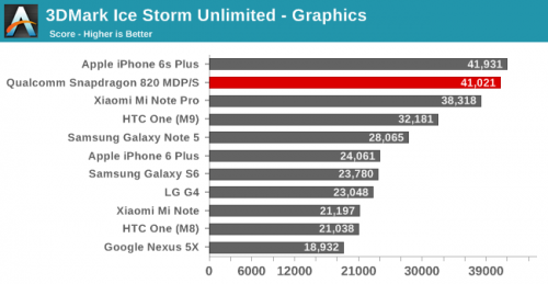 Exynos 8890 frente a Apple A9 2