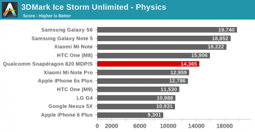 Exynos 8890 versus Apple A9 3