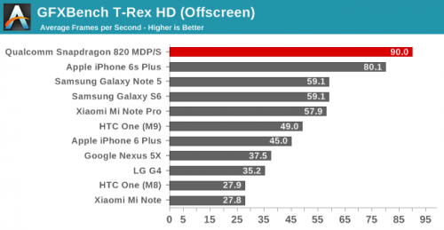 Exynos 8890 contro Apple A9 5