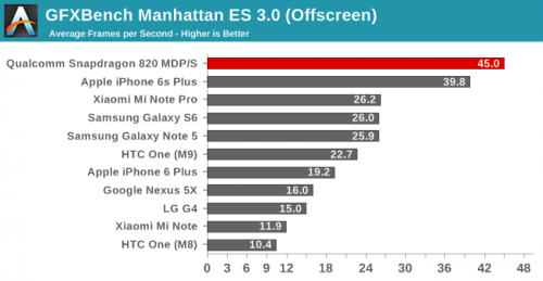 Exynos 8890 versus Apple A9