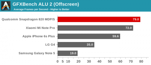 Exynos 8890 frente a Apple A9 6