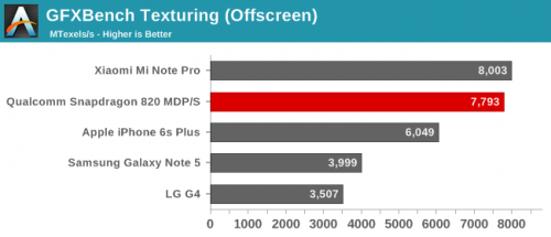 Exynos 8890 contro Apple A9 7