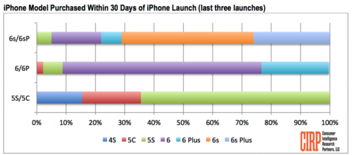 sales comparison