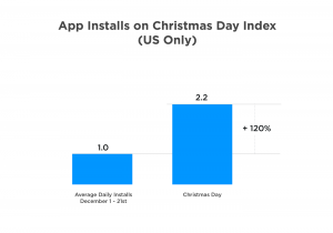 download di applicazioni