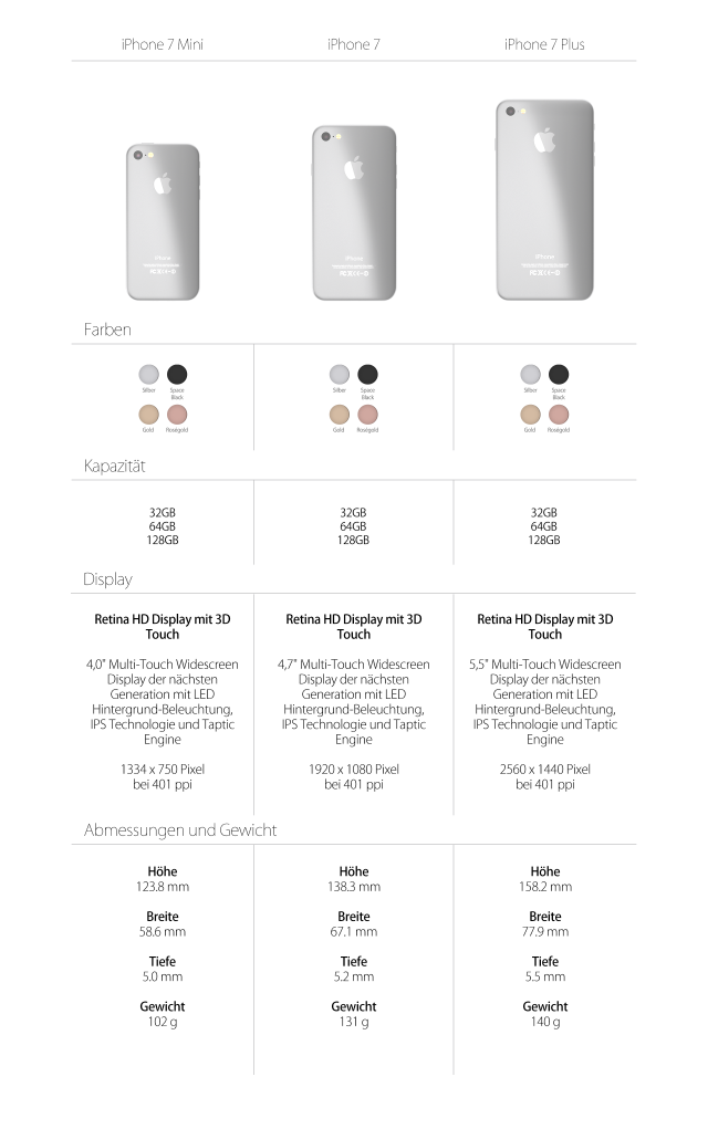 Asa arata iPhone 7 fara port audio (concept) iDevice.ro