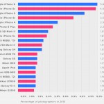 iphone popularitate flickr