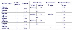 Opciones de tarjeta Digi Móvil