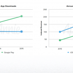 App Store profitabil Google Play 1