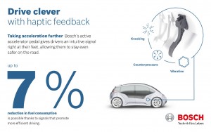 Boschin poljin älyauto 1