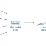 Bosch pedal smart car 3