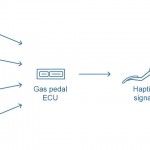 Bosch pedala masina inteligenta 3