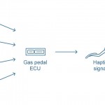 Voiture intelligente à pédales Bosch 3