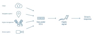 Bosch pedala masina inteligenta 3