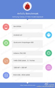 Spécifications techniques du Samsung Galaxy S7
