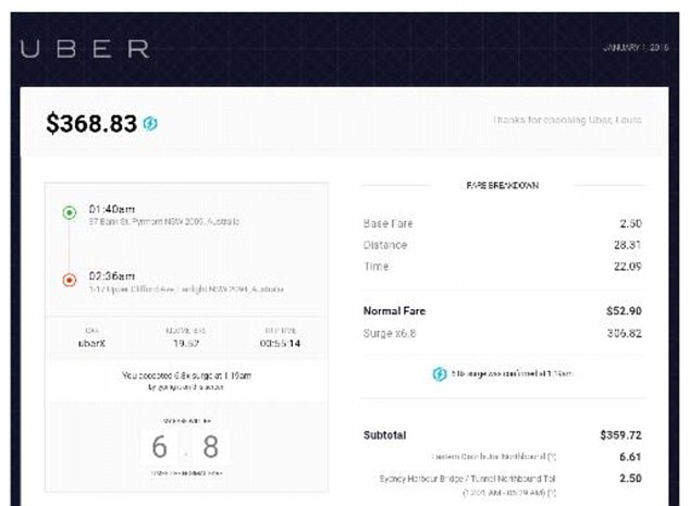 Multiplicación del precio de los viajes en Uber