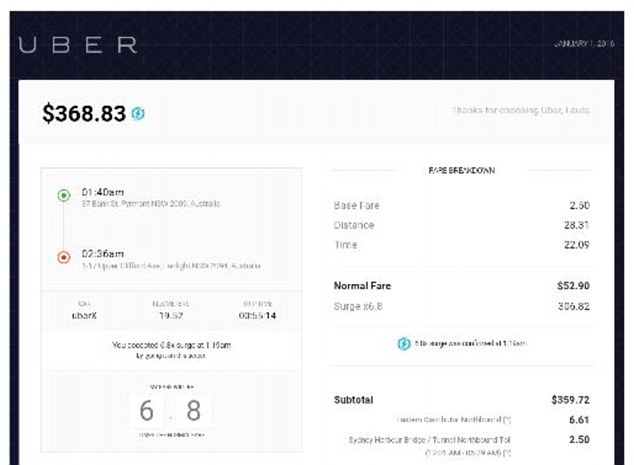 Preisvervielfachung bei Uber-Fahrten