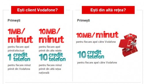 Turkey Dissatisfied seven Cartele Orange si Telekom blocate pentru apeluri in Vodafone | iDevice.ro