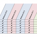 Excel Windows Mac iPad