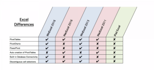 excel windows mac ipad