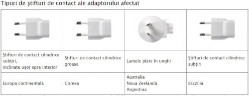 identifica adaptor Apple defect reproiectat 1