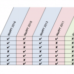 power point windows mac ipad