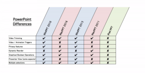 PowerPoint Windows Mac iPad