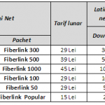 preturi fiberlink 2016