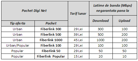 prezzi del collegamento in fibra 2016