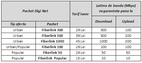 preturi fiberlink 2016