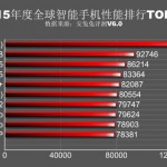 i 10 smartphone più potenti del 2015