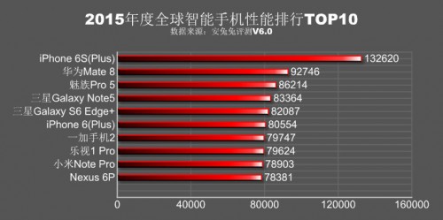 topp 10 mest kraftfulla smartphones 2015