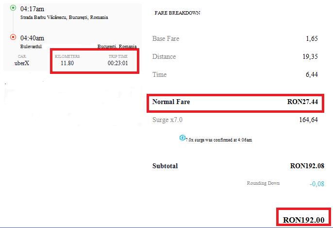 uber pret 192 lei bucuresti