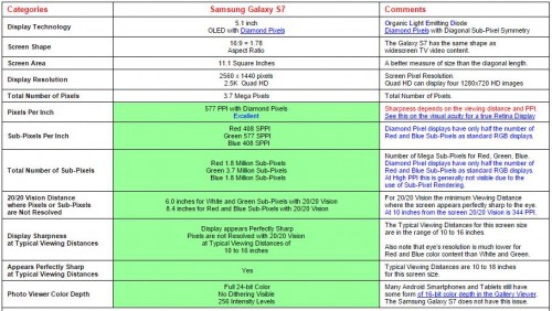 Samsung Galaxy S7 ecran bun - iDevice.ro