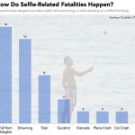 dead causes selfie