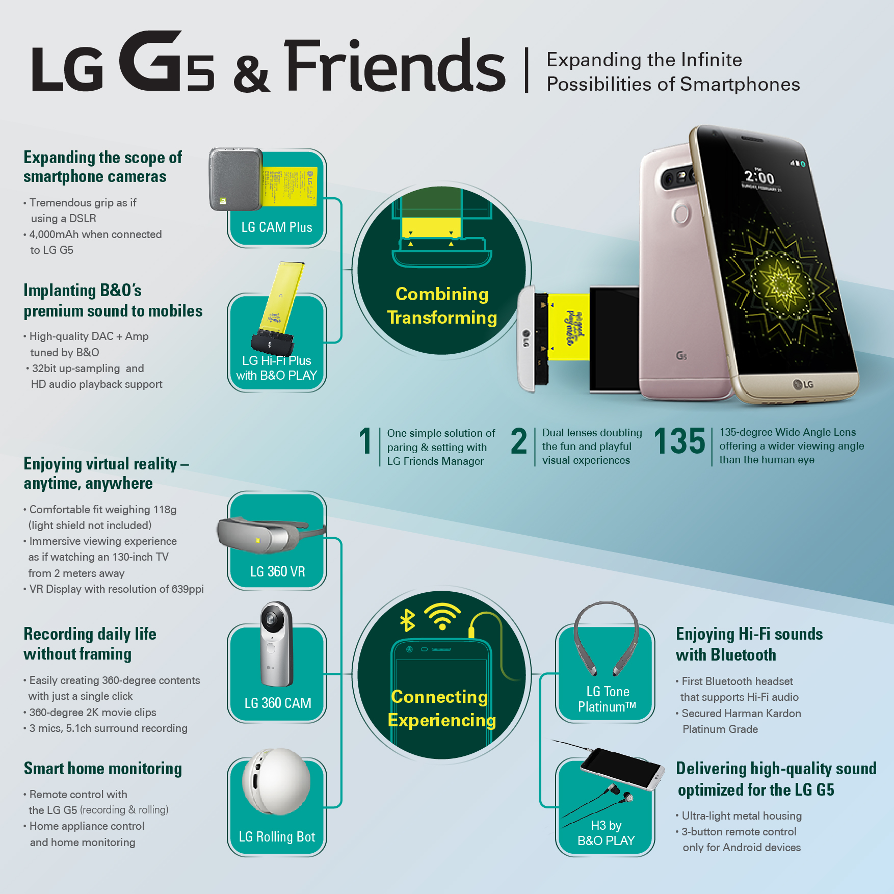 ¿Qué es LG G5 y amigos?