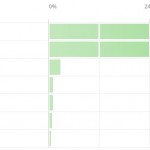 Langue d'utilisation de l'iPhone