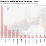 ubicaciones de selfies muertos
