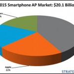 processor market