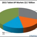 tablets market