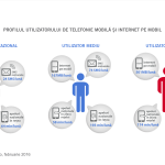 profil utilizatori telefonie mobila internet romania 1 - iDevice.ro