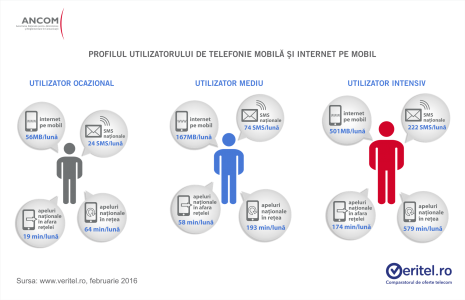 mobiel internet gebruikersprofiel Roemenië 1 - iDevice.ro
