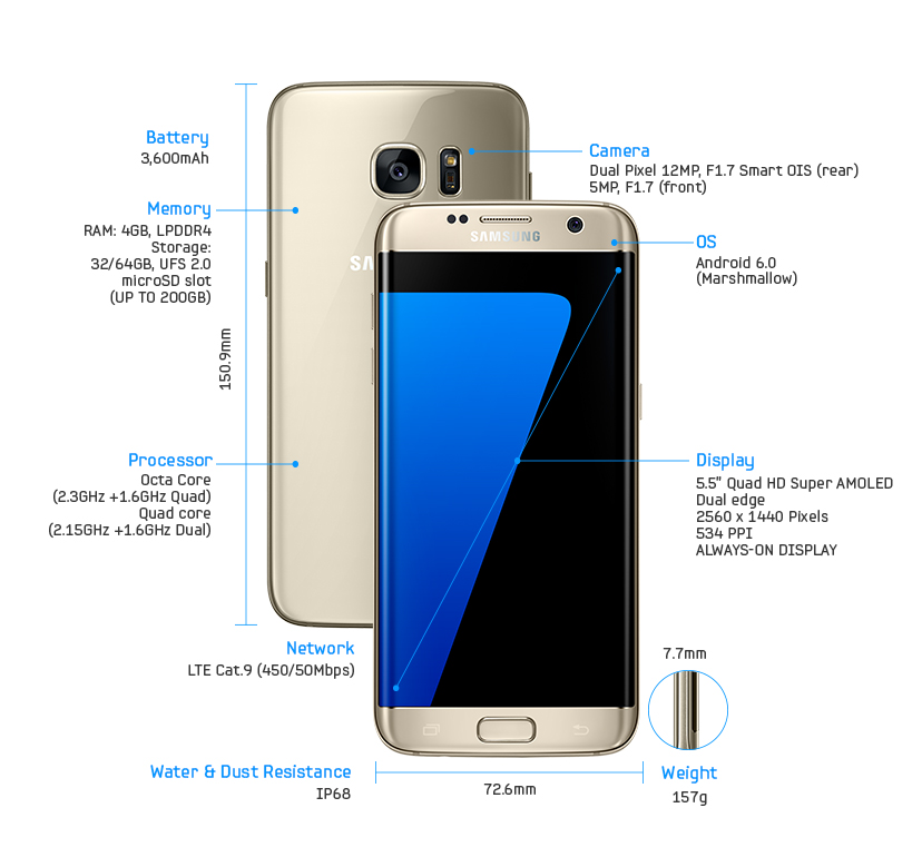 Specifiche del Samsung Galaxy S7 Edge - iDevice.ro