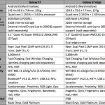 Spécifications du Samsung Galaxy S7 Galaxy S7 Edge - iDevice.ro