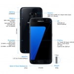 Especificaciones del Samsung Galaxy S7 - iDevice.ro