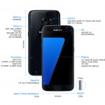 Samsung Galaxy S7 specifications - iDevice.ro