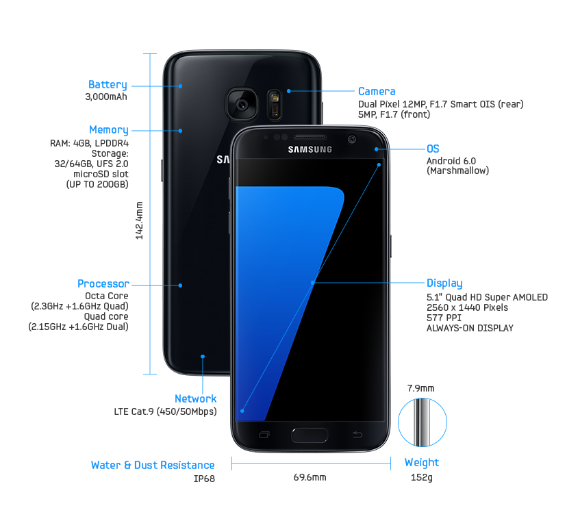 specificatii Samsung Galaxy S7 - iDevice.ro