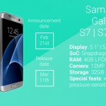 specifiche tecniche Samsung Galaxy S7 S7 Edge