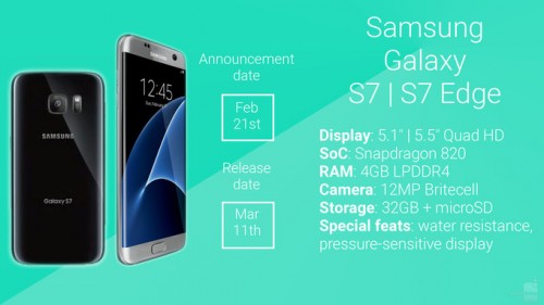 tekniska specifikationer Samsung Galaxy S7 S7 Edge