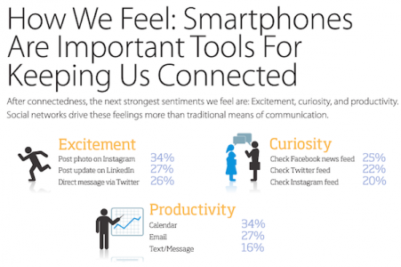 hoeveel dagen we verspillen op de smartphone