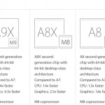 iPad Pro 9.7 inch graphic performance